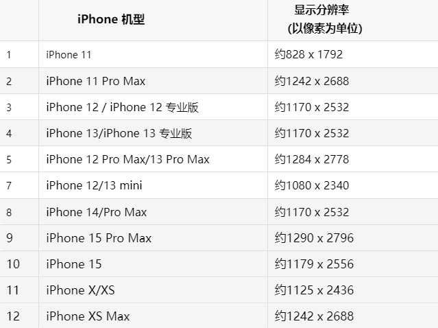 苹美溪果维修分享iPhone主屏幕壁纸显得模糊怎么办