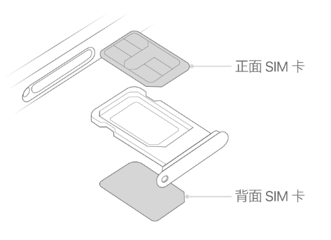 美溪苹果15维修分享iPhone15出现'无SIM卡'怎么办 